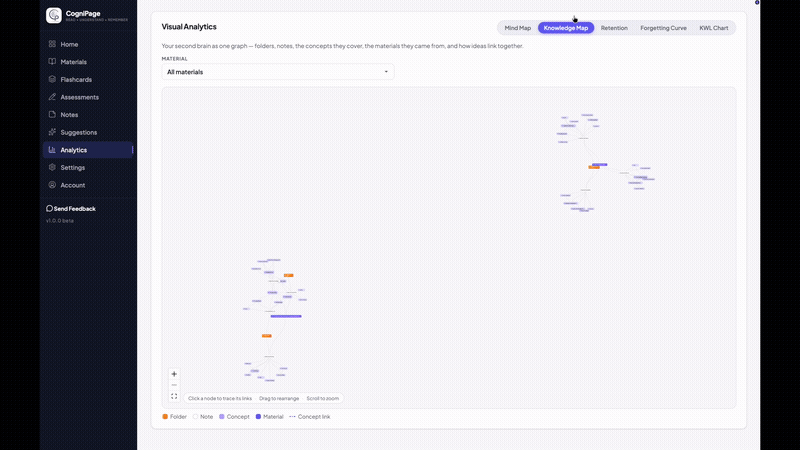 Knowledge Map demo