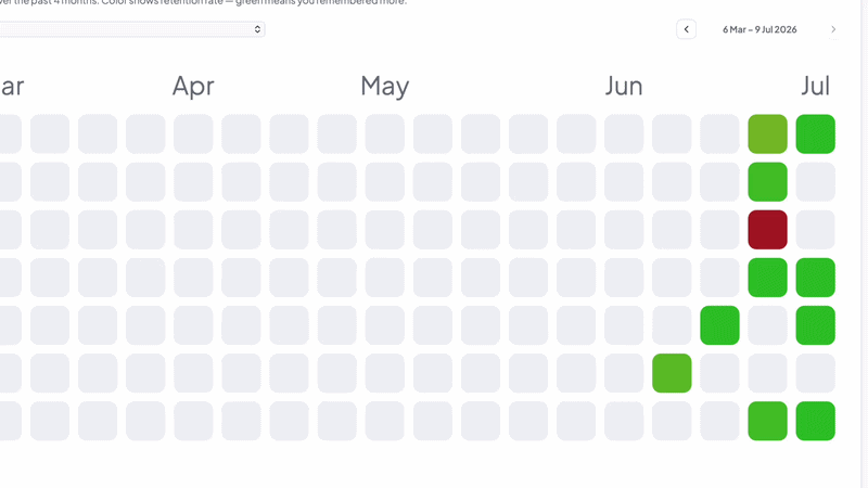 Retention Heatmap demo
